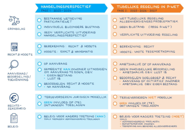 afbeelding binnen de regeling