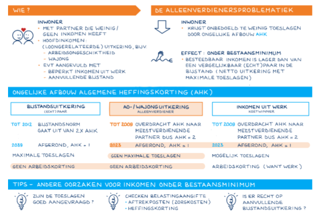 afbeelding binnen de regeling