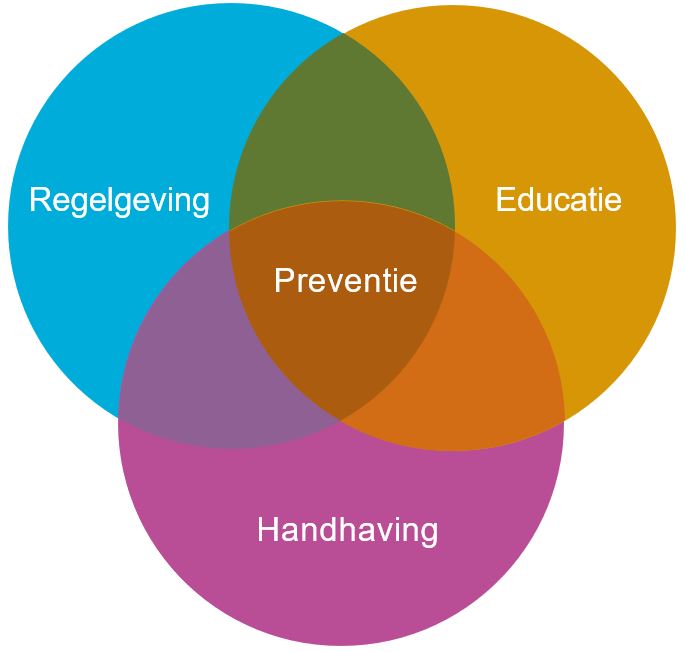 afbeelding binnen de regeling