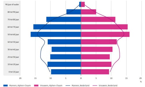 afbeelding binnen de regeling
