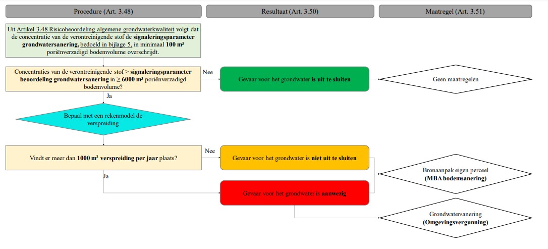 Bijlage IV A Algemene grondwaterkwaliteit
