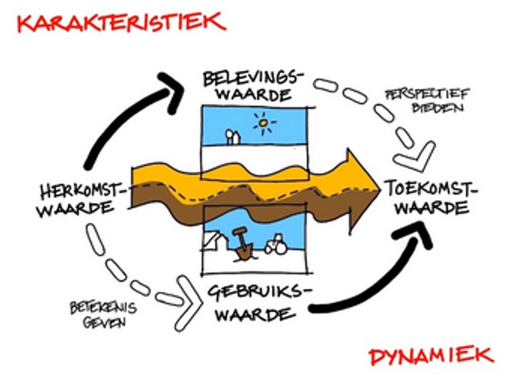 afbeelding binnen de regeling