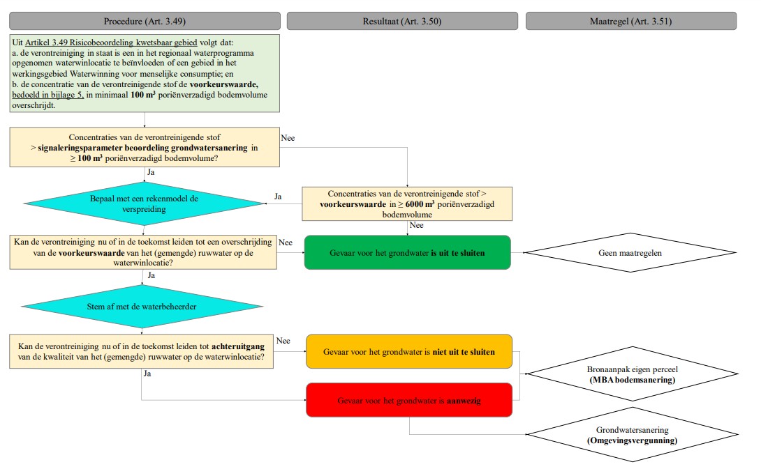 Bijlage IV C Water menselijke consumptie