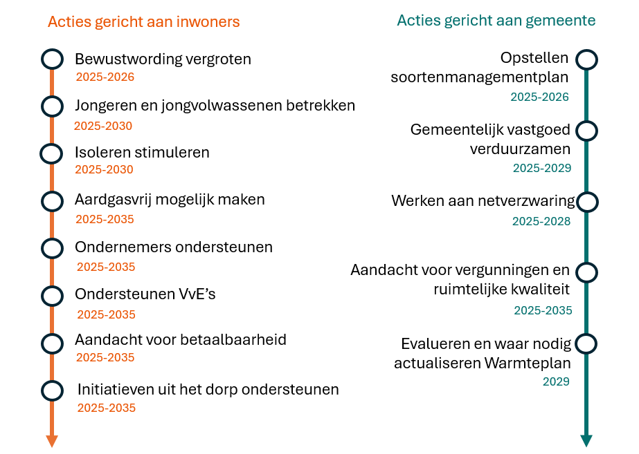 Afbeelding met tekst, schermopname, Lettertype, nummer

Door AI gegenereerde inhoud is mogelijk onjuist.