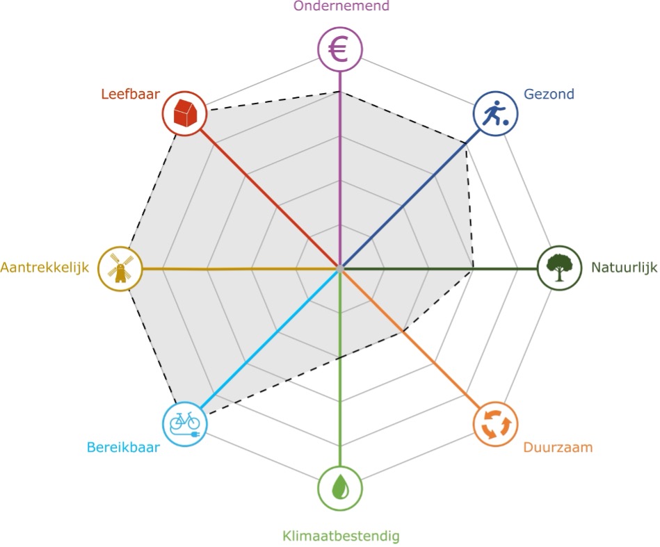 afbeelding binnen de regeling