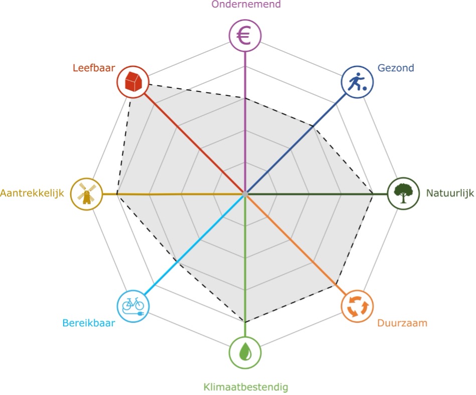 afbeelding binnen de regeling