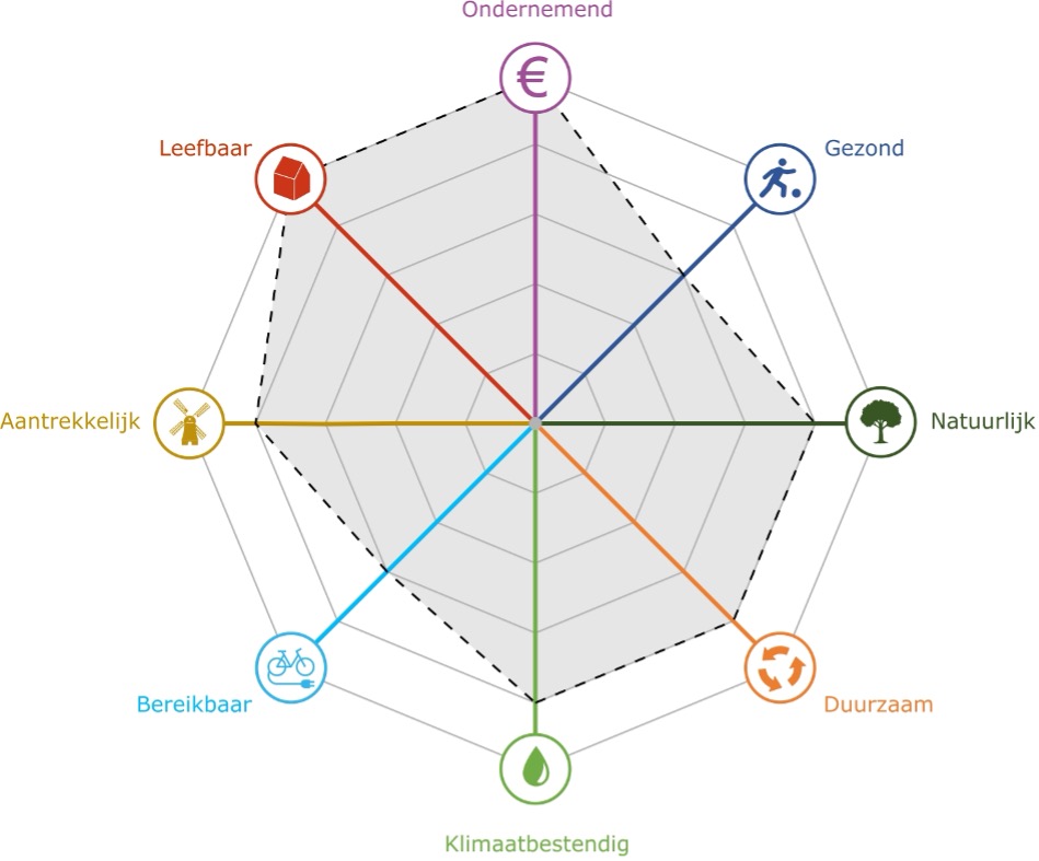 afbeelding binnen de regeling