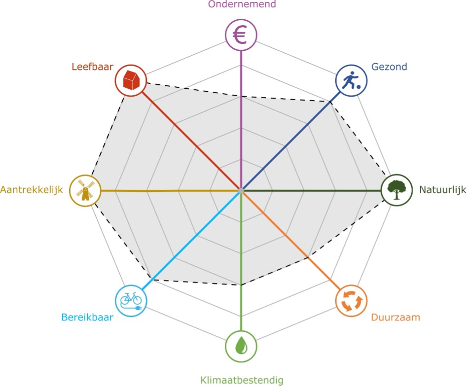 afbeelding binnen de regeling