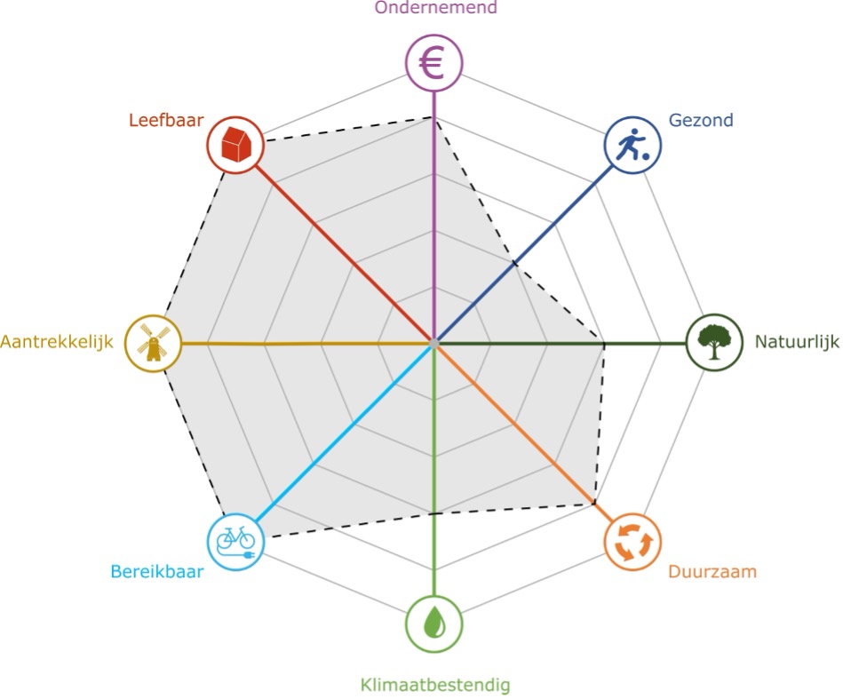 afbeelding binnen de regeling