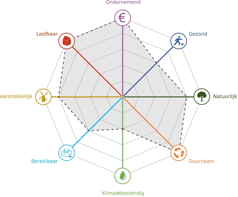 afbeelding binnen de regeling
