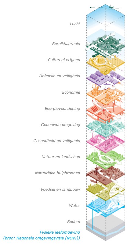 afbeelding binnen de regeling