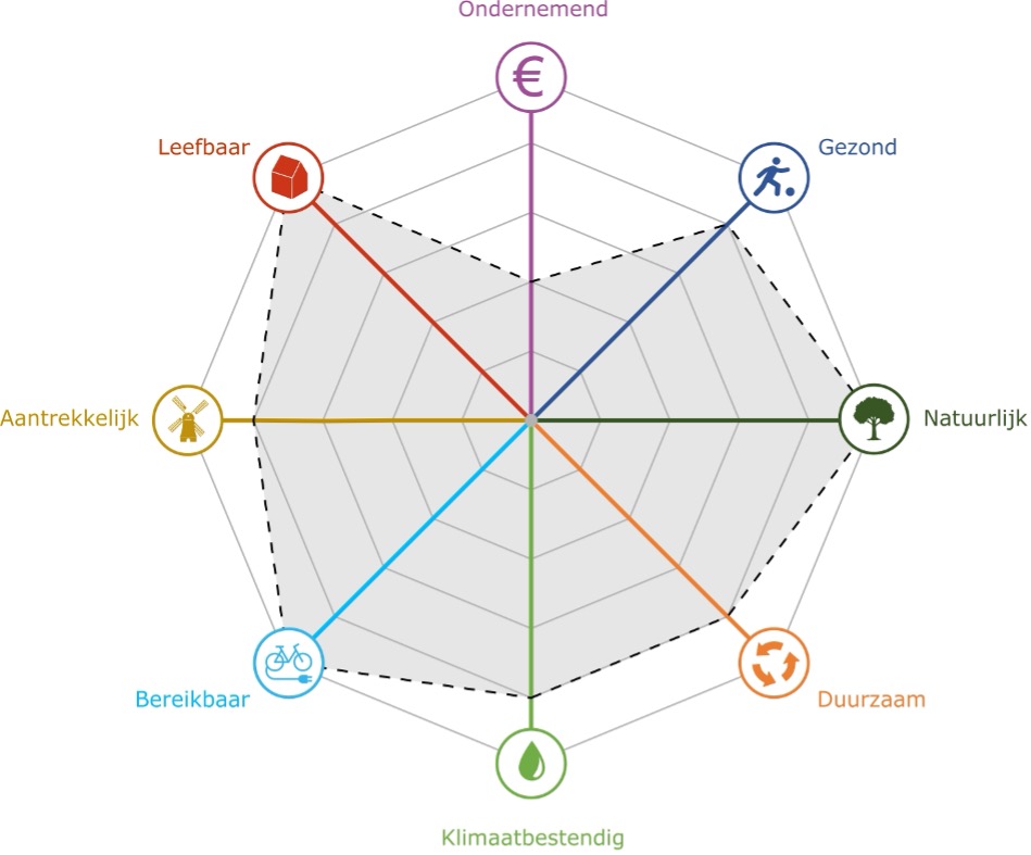 afbeelding binnen de regeling