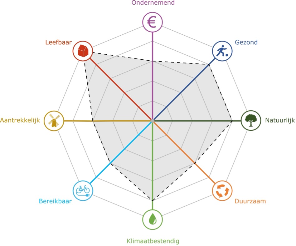 afbeelding binnen de regeling