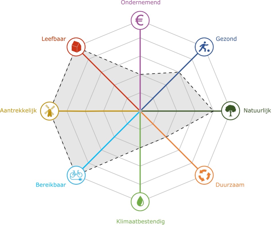 afbeelding binnen de regeling