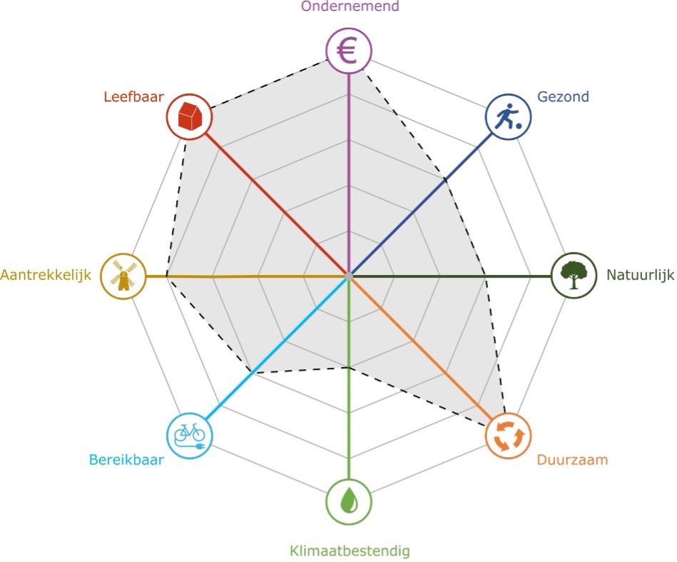 afbeelding binnen de regeling