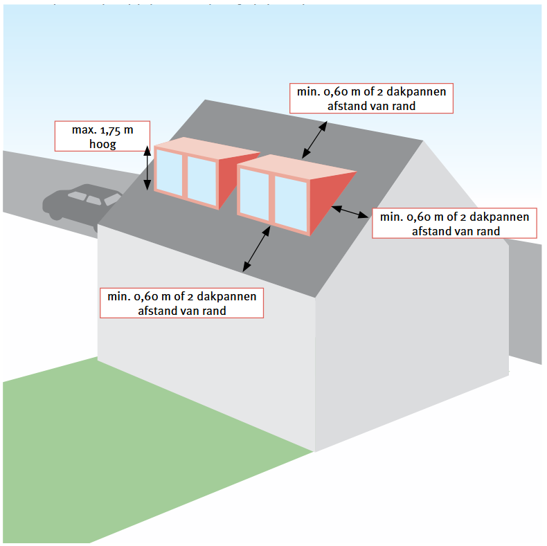afbeelding binnen de regeling