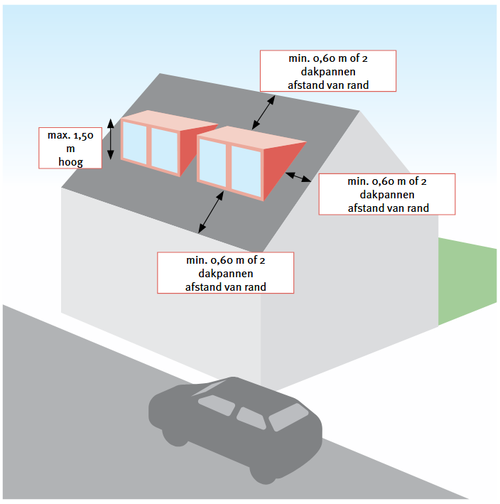 afbeelding binnen de regeling