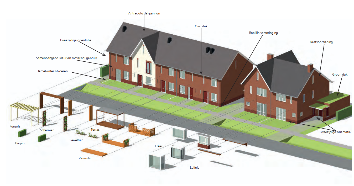 afbeelding binnen de regeling