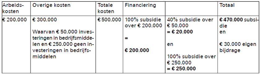 afbeelding binnen de regeling