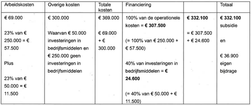 afbeelding binnen de regeling