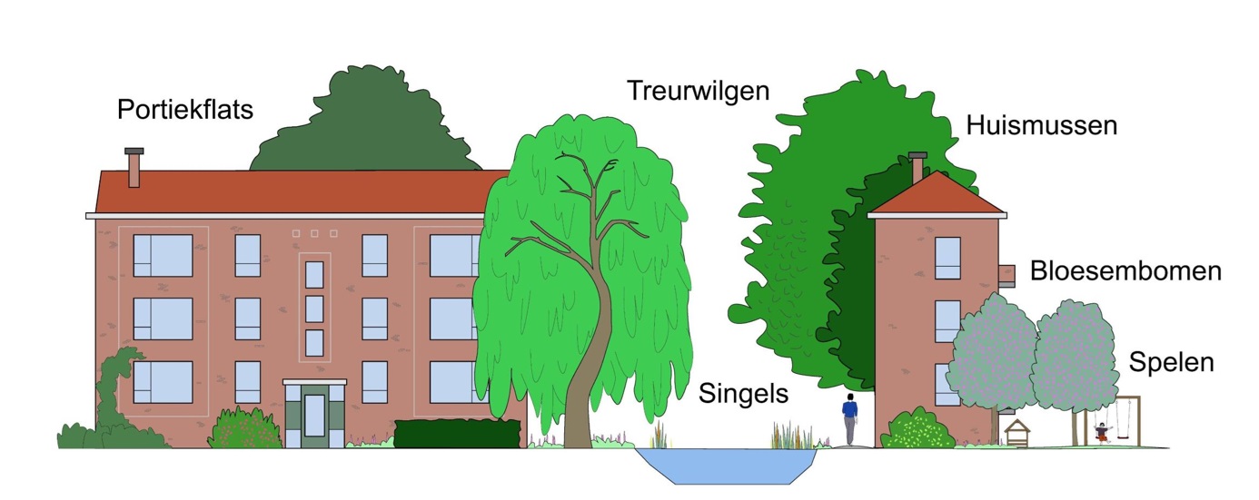 afbeelding binnen de regeling