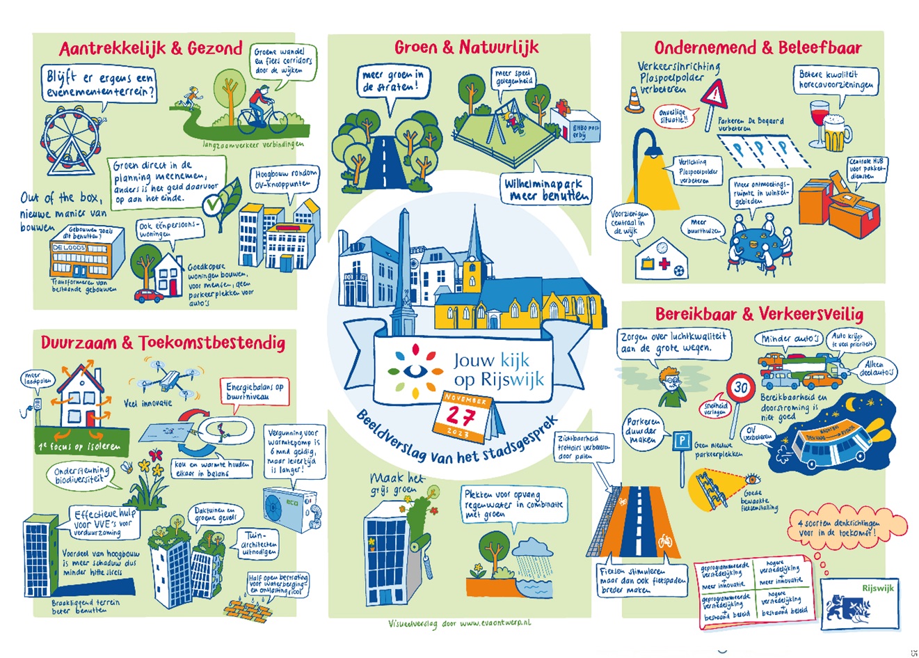 afbeelding binnen de regeling