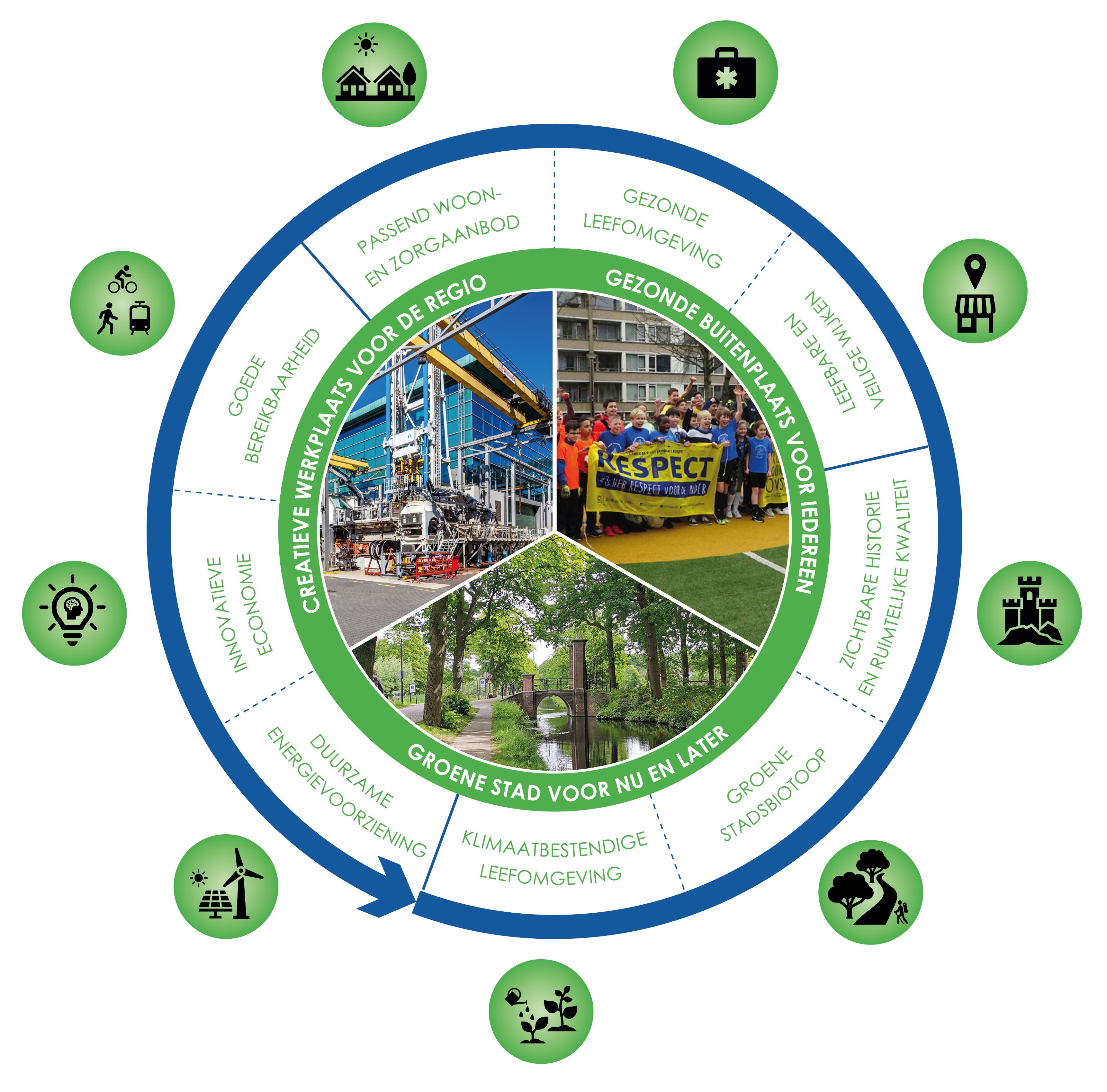 afbeelding binnen de regeling