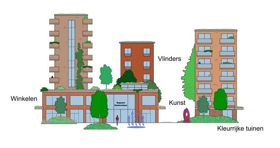 afbeelding binnen de regeling