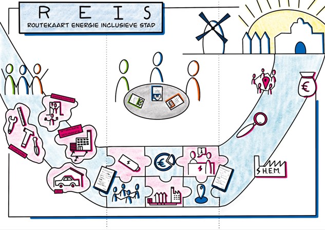 afbeelding binnen de regeling