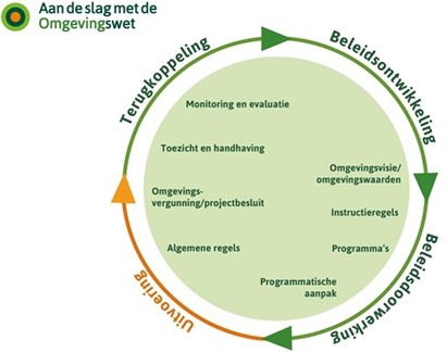 afbeelding binnen de regeling