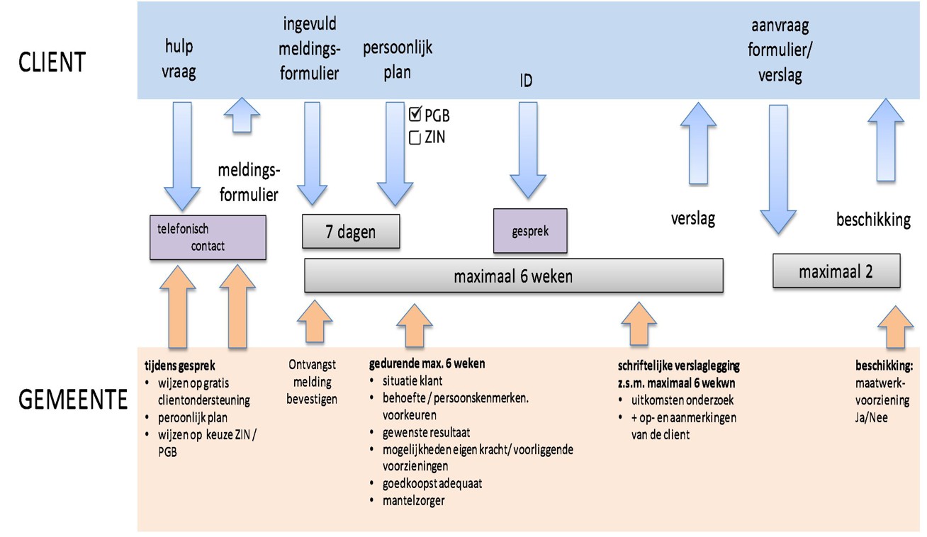 afbeelding binnen de regeling