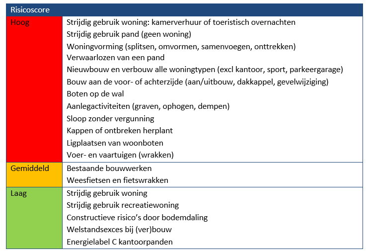 afbeelding binnen de regeling