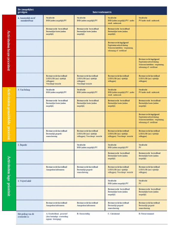 afbeelding binnen de regeling