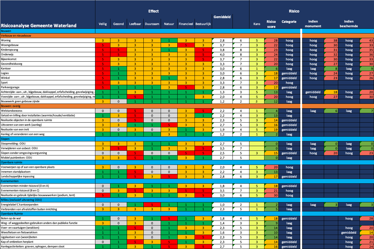 afbeelding binnen de regeling