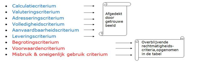 afbeelding binnen de regeling