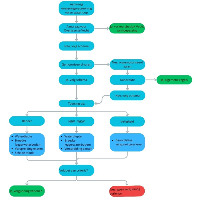afbeelding binnen de regeling