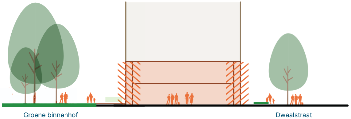afbeelding binnen de regeling