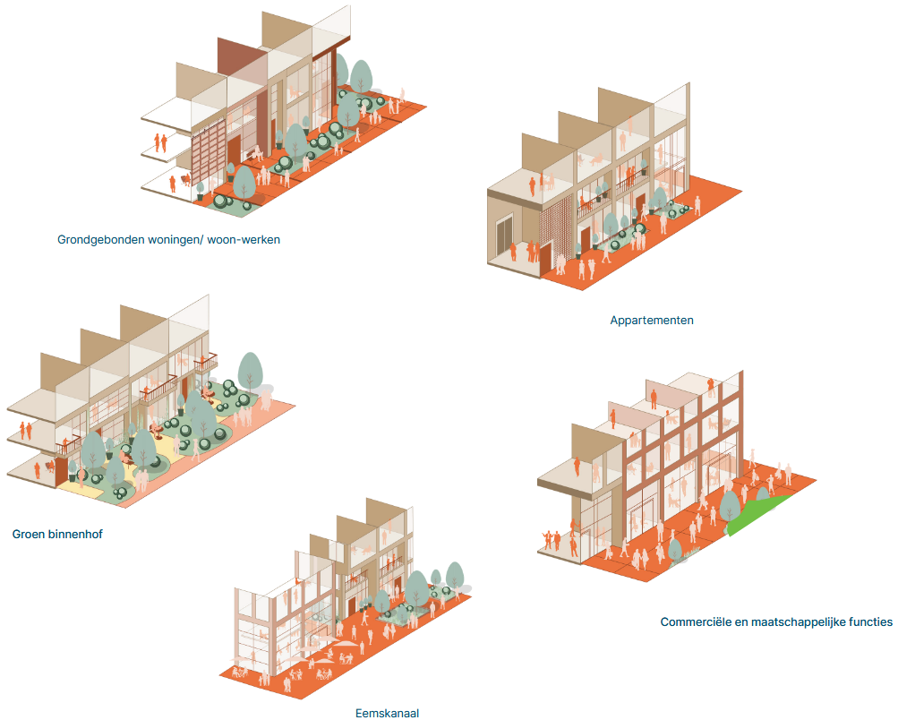 afbeelding binnen de regeling