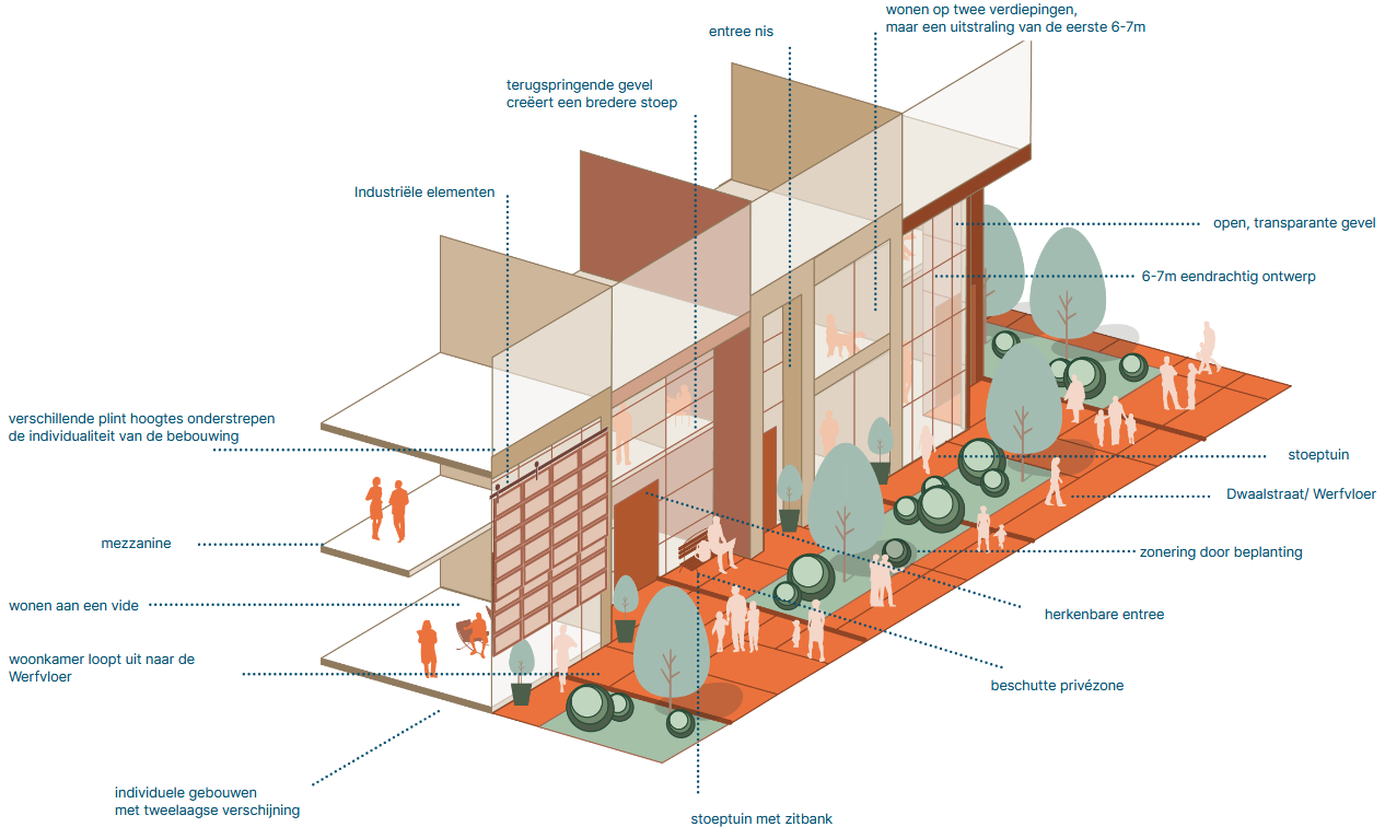 afbeelding binnen de regeling