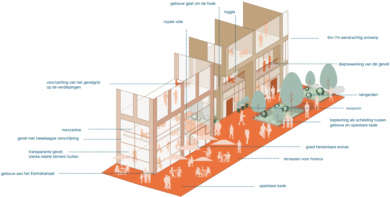 afbeelding binnen de regeling