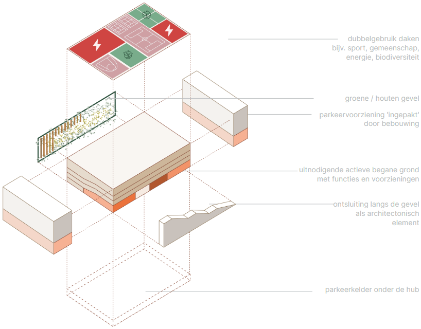 afbeelding binnen de regeling