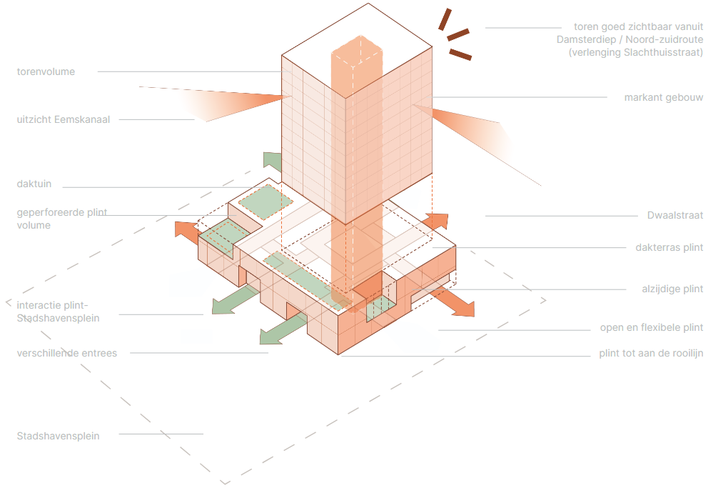 afbeelding binnen de regeling