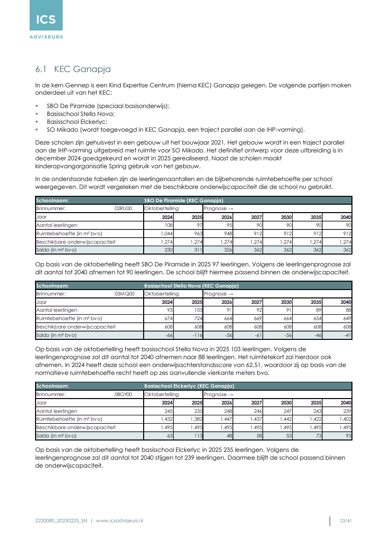 afbeelding binnen de regeling