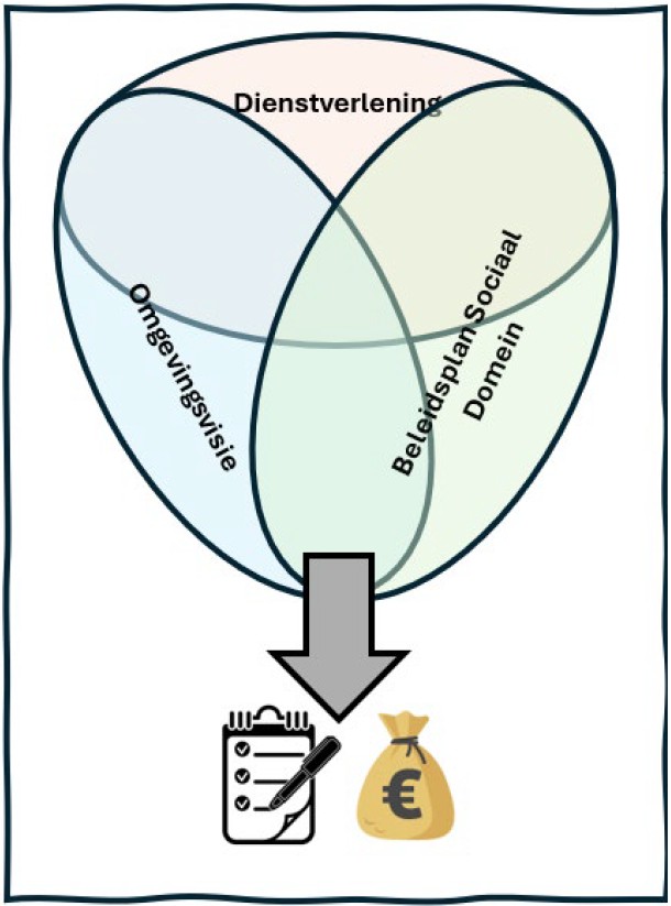 afbeelding binnen de regeling