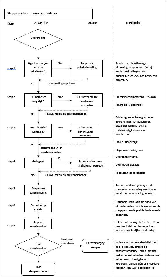 afbeelding binnen de regeling