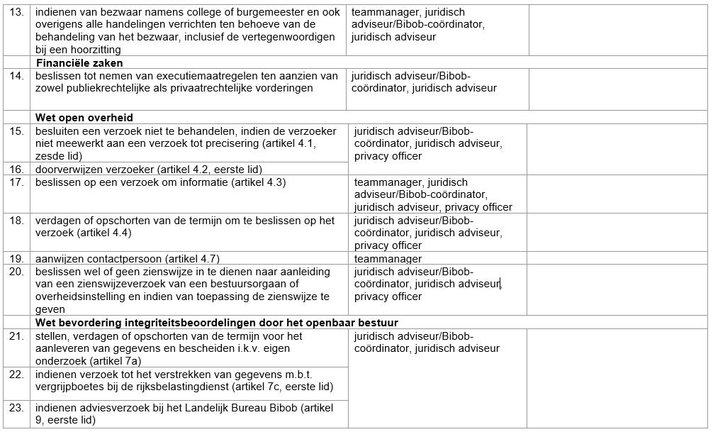 afbeelding binnen de regeling