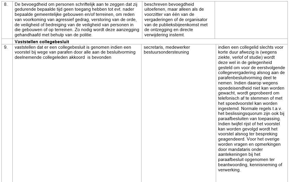 afbeelding binnen de regeling