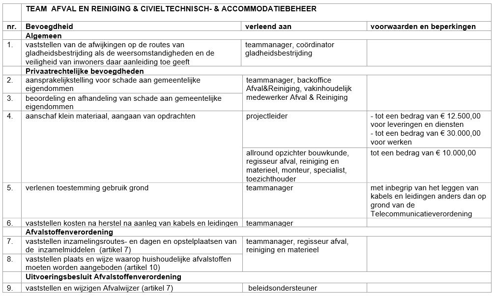 afbeelding binnen de regeling