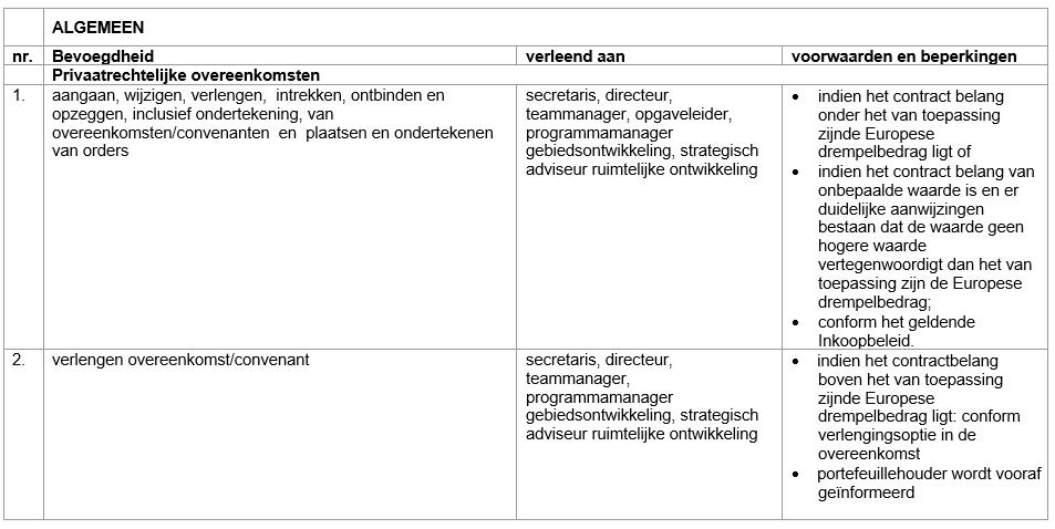afbeelding binnen de regeling
