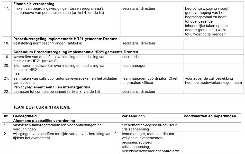 afbeelding binnen de regeling